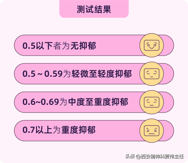 抑郁症测试丨国际标准版