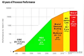 GPU的历史性时刻！图片
