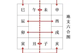 天干地支起源，象义及生克关系，地支藏干，五行方位，时辰，生肖图片