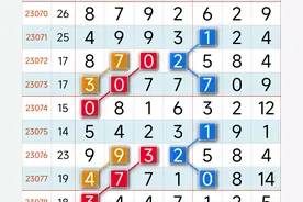 7月18日第23082期 七星彩走势图精美靓规 简单易懂的图规律图片