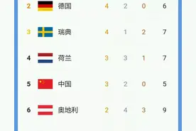百年冬奥，世界只有三个大洲，亚洲只有三个国家举办过？图片