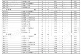2024年泉州市普通高中一级达标中学定向录取情况图片