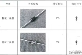 电工电路图中二极管、三极管的符号标识图片
