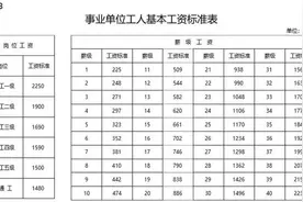 福建省机关事业单位工资为何分为369等图片