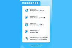 抖音电商平台治理年报： 处罚违规短视频超3280万条、违规直播超1500万场图片