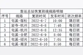 安徽宣布！恢复图片