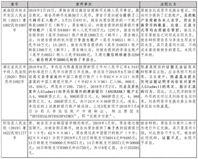 外汇网申报逾期怎么办，私下兑换外币没回款,如何追讨 配图01