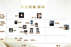 “85生”大洗牌！罗云熙、金世佳上榜，朱一龙和黄轩一骑绝尘图片