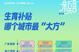 一图读懂：发钱“催生”，哪个地方最“壕”？背后有何考量？图片