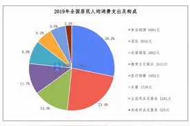 中国生育成本报告2022版图片
