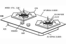做好年夜饭可少不了它！家用燃气灶选购指南来了图片