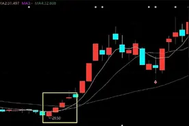 真的有炒股一年从一万到一千万的吗？图片