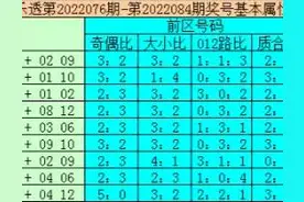 大乐透2022085期推荐，独胆35图片