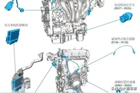了解发动机八大传感器，看懂了你也是老师傅图片