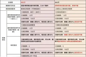 深度评测“燕赵健康保”VS“冀惠保”，哪个才是真正的惠民保险？图片