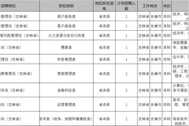 中国人寿吉林省分公司2023年度春季校园招聘公告图片