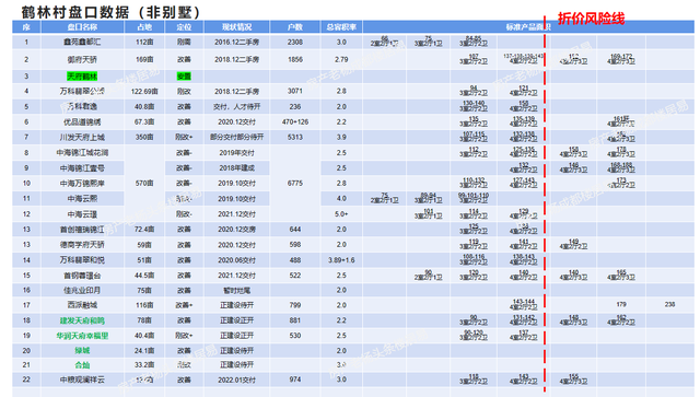 成都买房之一文看清成都天府新区鹤林村板块价值分析