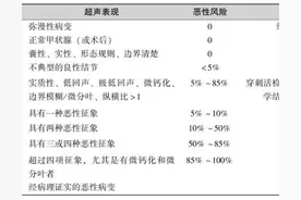 体检发现甲状腺结节怎么办？甲状腺彩超分级是什么意思图片