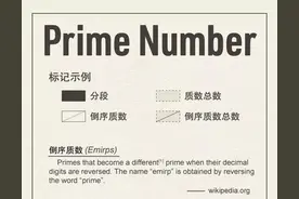 质数表1-10000图片