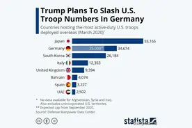 盘点一下，美国在全球哪些国家有驻军？图片