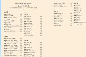 PEP小学英语三~六年级重点单词和句型图片