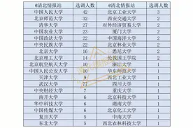 中央选调生是怎样的存在？北京2023选调生、优培来自哪些高校？图片