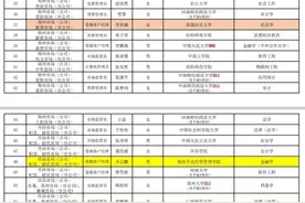 河南省烟草专卖局（公司）2023年高校毕业生招聘拟录用人员名单图片