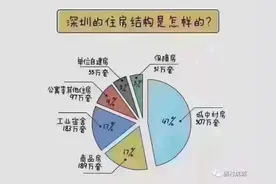 展示一下深圳的各种房产证图片