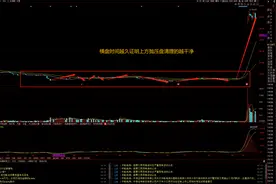 【主力拉伸经典】涨停买入战法图片