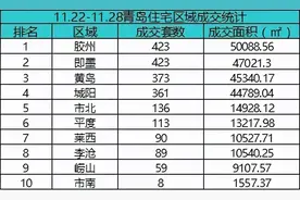 西海岸降价潮的导火索｜兰东路，年末还会继续爆？图片