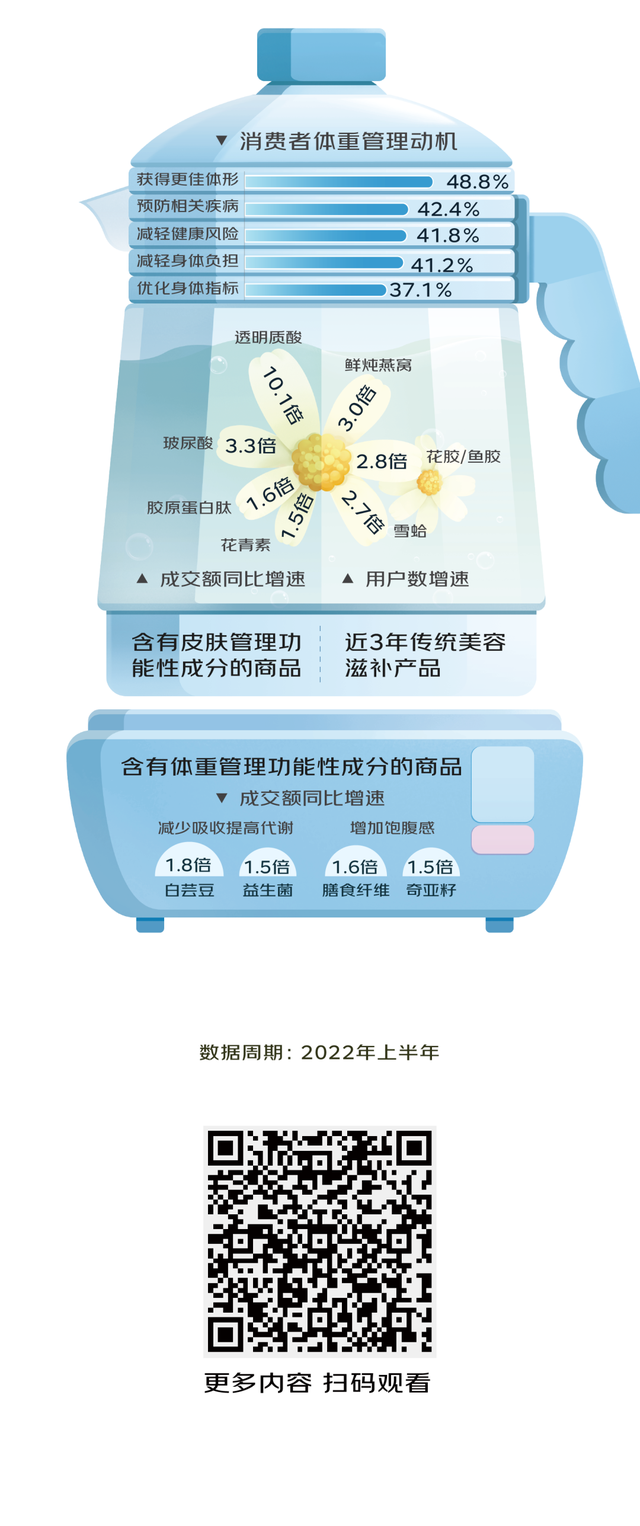 雪蛤和花胶哪个好 2026年最新雪蛤和花胶哪个好