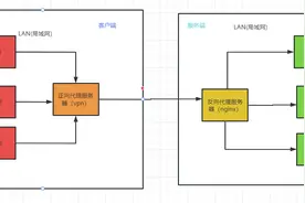正向代理实战图片