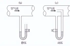 风量的测试与调整图片