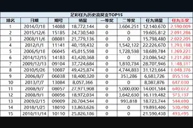 瞠目结舌的赛果！足彩任九曾3次开出超200万奖金图片