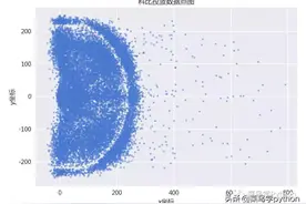探索大神科比，30000多次投篮数据，有好玩的发现图片