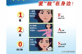 脑卒中家庭识别与急救图片