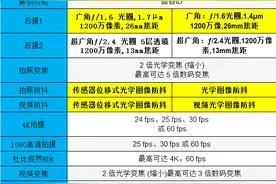 iphone12与iphone13买哪个好用一些？图片
