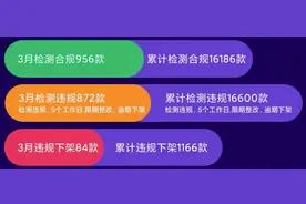 小米应用商店：2022年3月检测违规872款App，下架处理84款图片