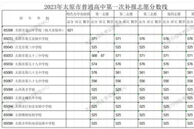 太原市2023年普通高中第一次补报志愿分数线公布图片
