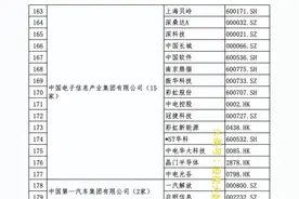 央企上市公司全部名录！（及部分龙头股介绍分析）图片