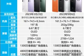 华为p60和mate50哪个好？华为p60和mate50参数对比图片