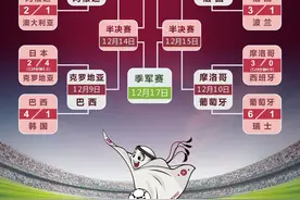 卡塔尔世界杯淘汰赛8强产生，对阵图来了图片