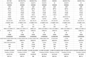 雷鸟电视怎么选？2023年雷鸟电视选购全攻略图片