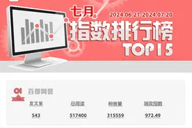 2024年7月头条号榜单发布图片