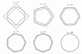 一起为“π”过生日！关于圆周率你知道多少？图片