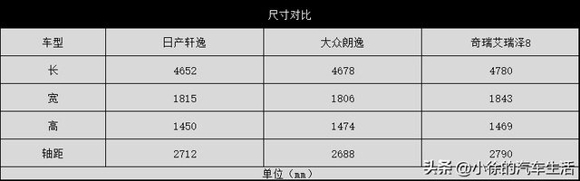 不是合资车不好，而是现在的国产车太强了，比如艾瑞泽8
