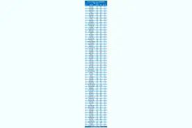 2023年中国民办大学占地面积排名图片