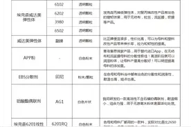 塑料产品变黄（发黄）如何控制？图片