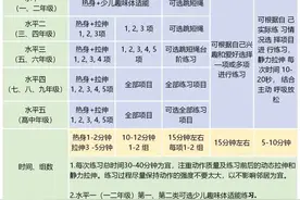 【便民】暑期中小学各阶段的“体育锻炼指南”来了，请收藏！图片