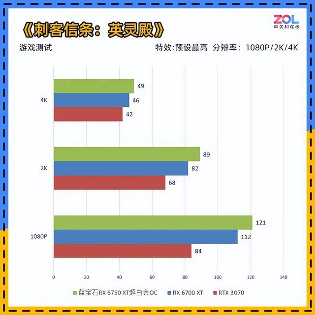 蓝宝石RX 6750 XT超白金OC评测 无惧矿卡 自带香气
